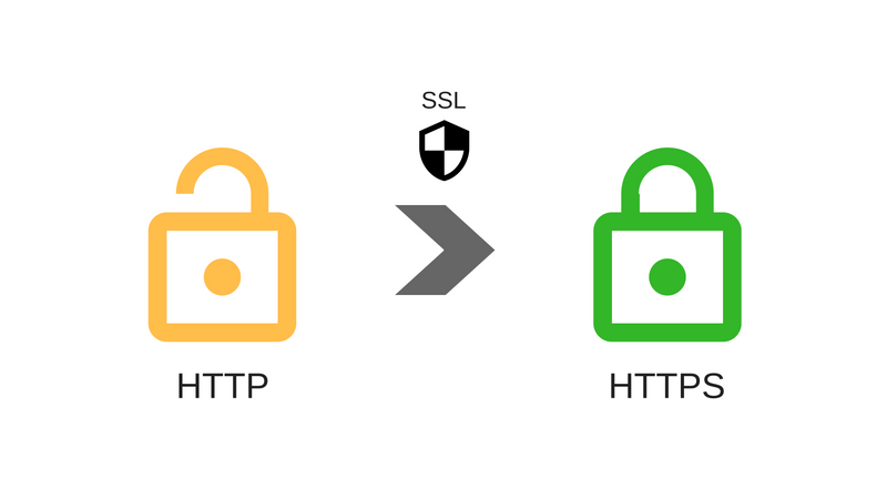 Giải thích ngắn gọn SSL là gì?
