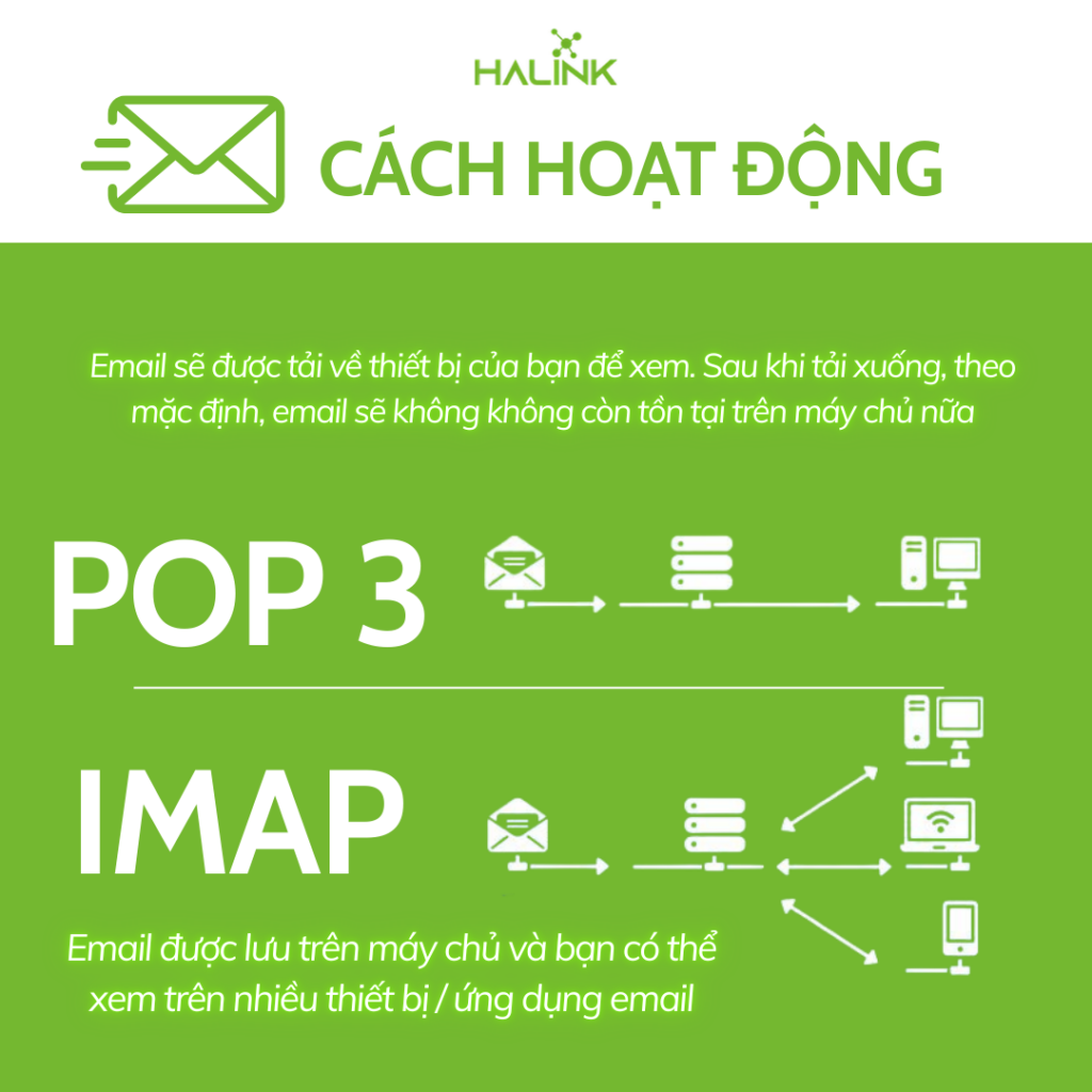 cách hoạt động
