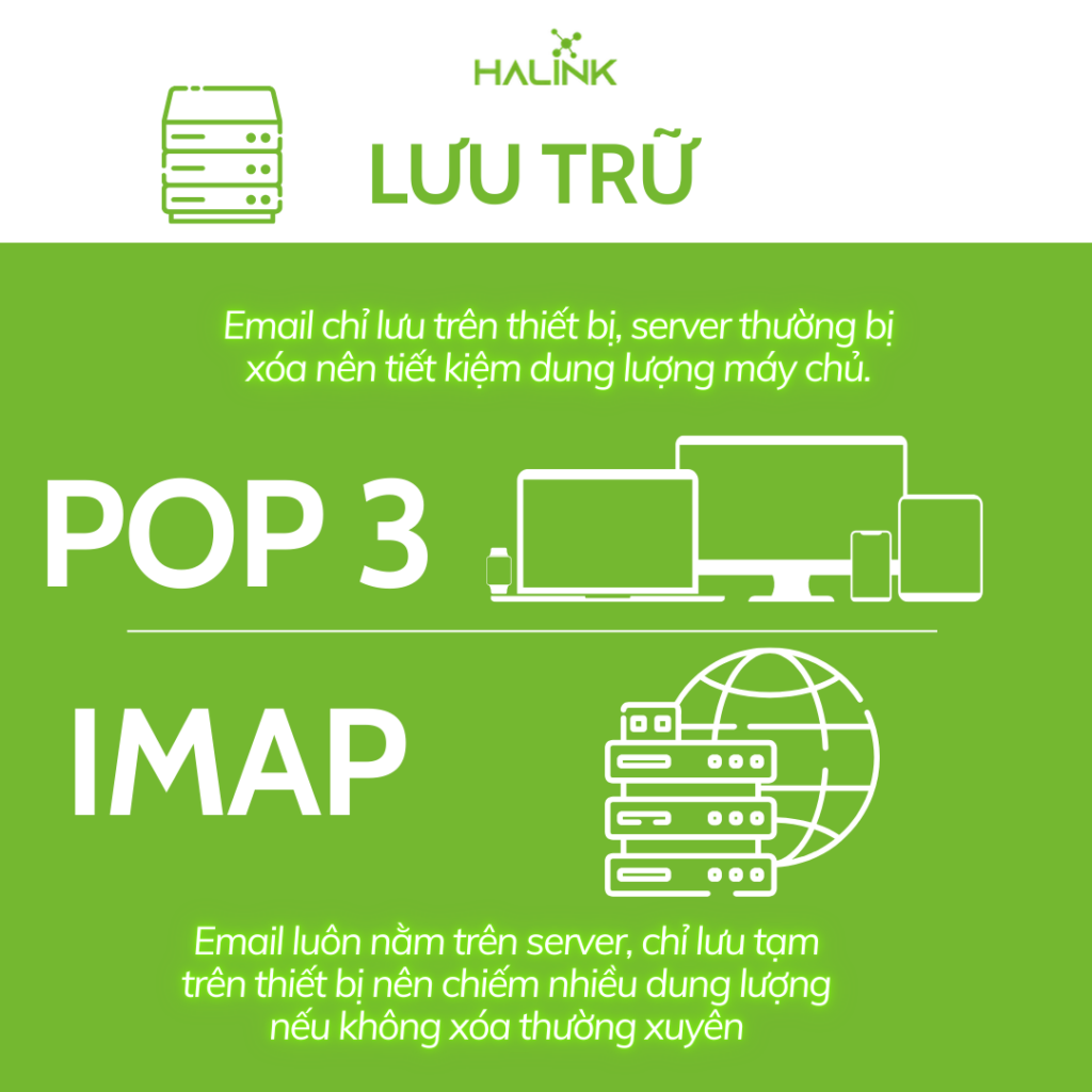 Lưu trữ của IMAPO và POP3