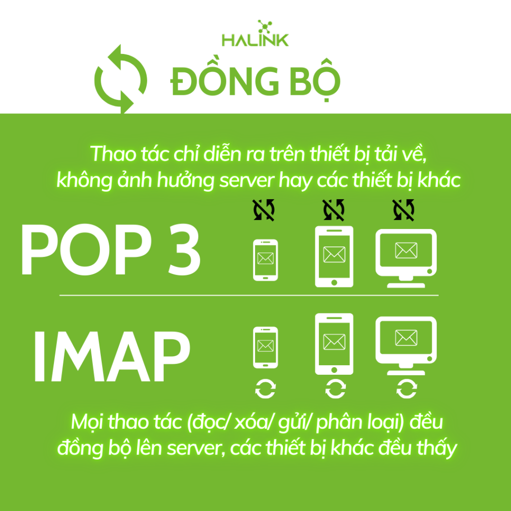Đồng bộ email