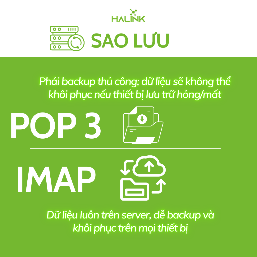 Sao lưu email